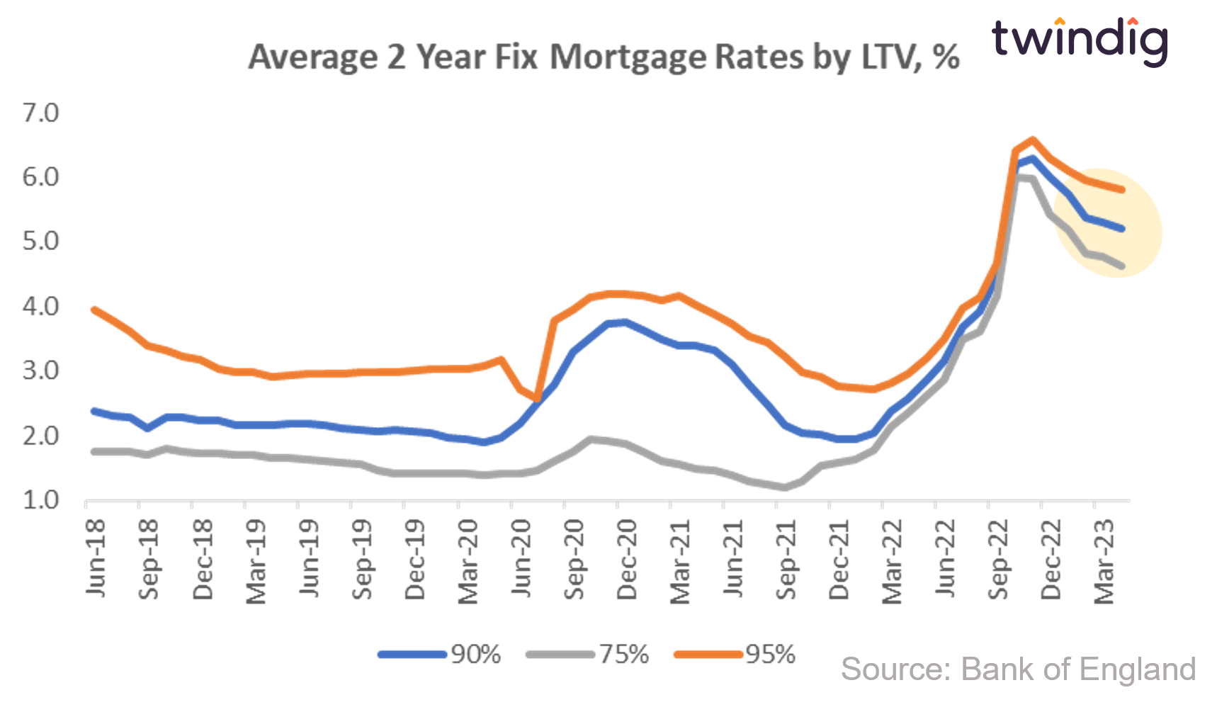 The return of 100 mortgages? Page 3 House prices and the economy